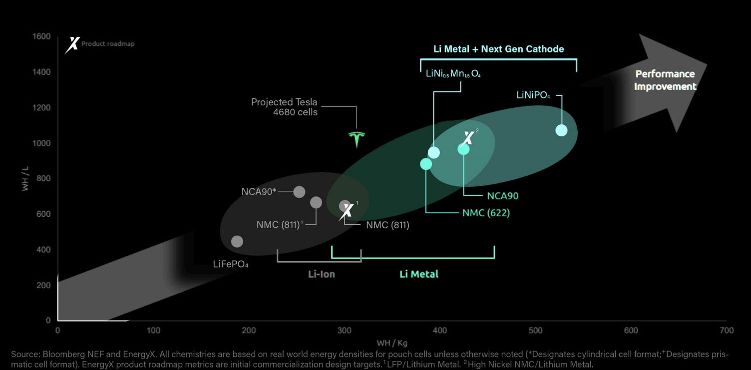 Nevada Lithium Project
